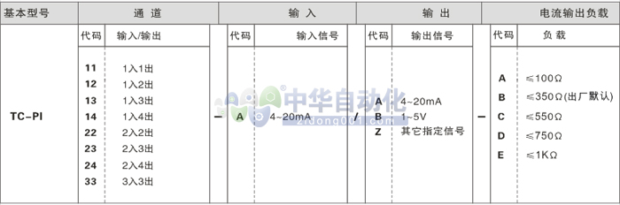 ！！！！YUTONG INSTRUMENTS+TC-PI系列变送器或直流信号输入隔离器+选型表1